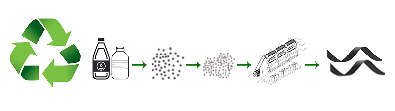Rpet zipper production process