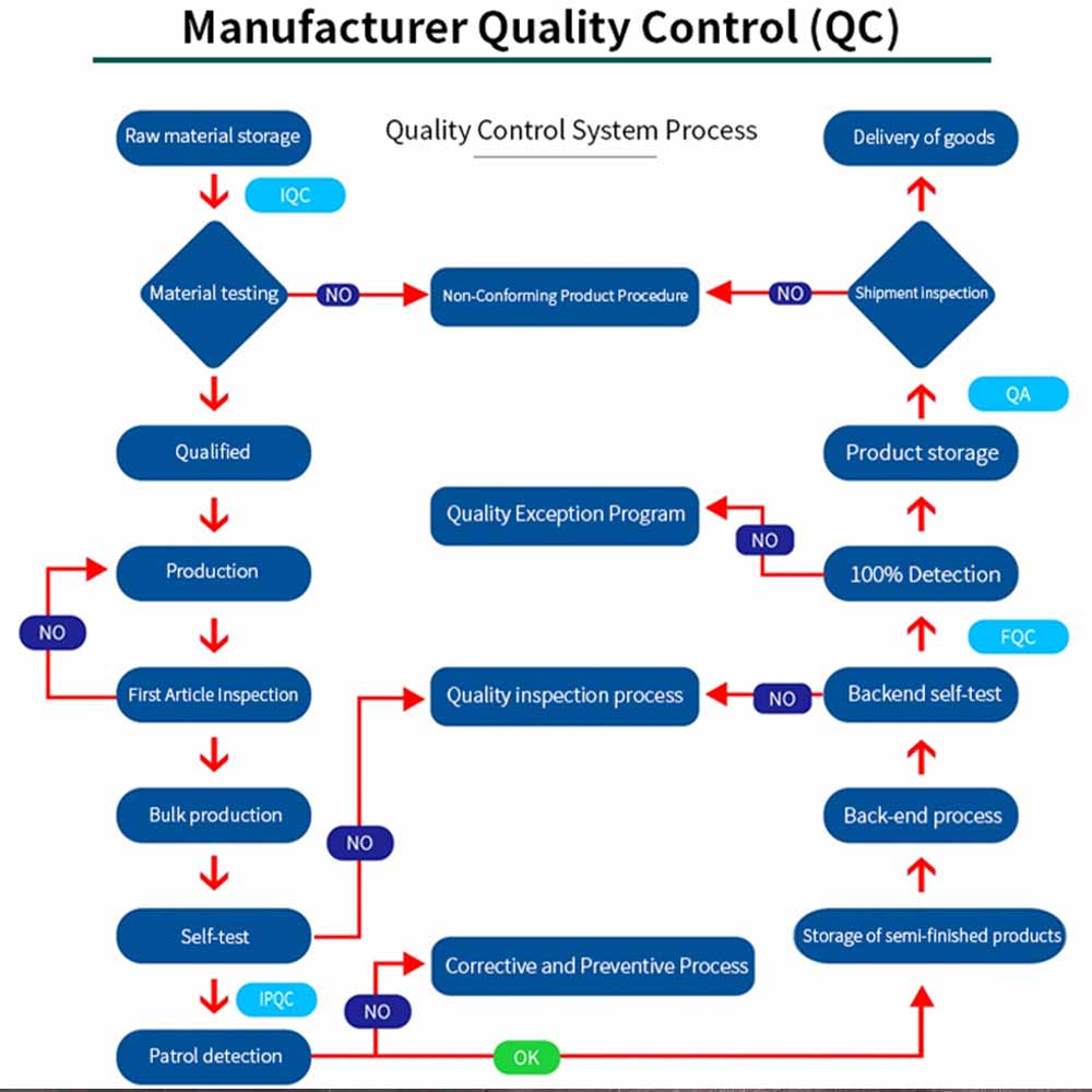 separating zipper manufacturer quality control process with production line inspection and sample comparison