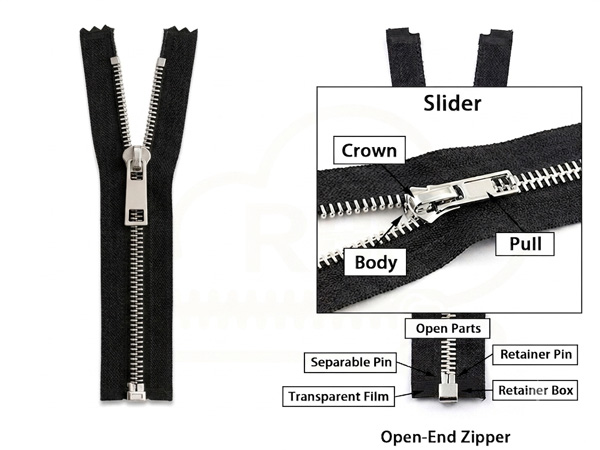 Detailed close-up of a separating zipper showing core components including the slider, puller, teeth, and the critical bottom box with insertion pin.