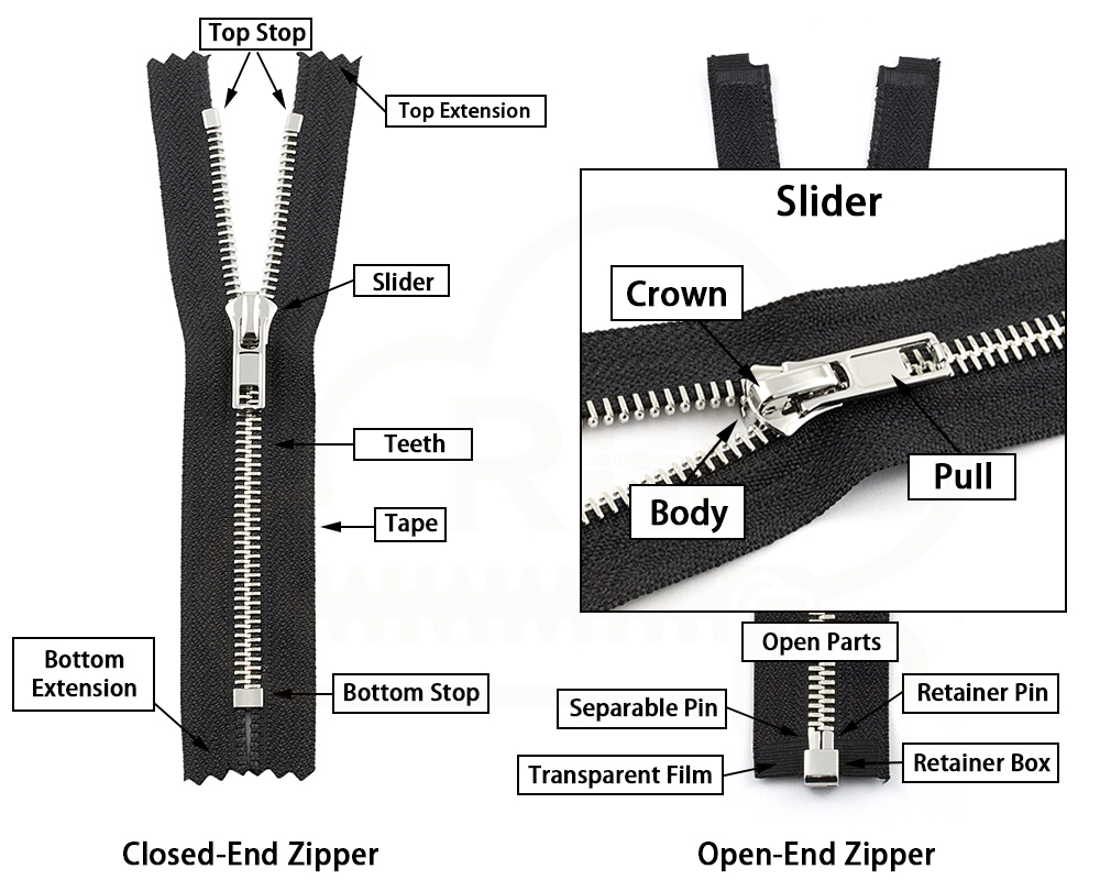 reliable separating zipper manufacturer close-up of pin box bottom stop and slider mechanism
