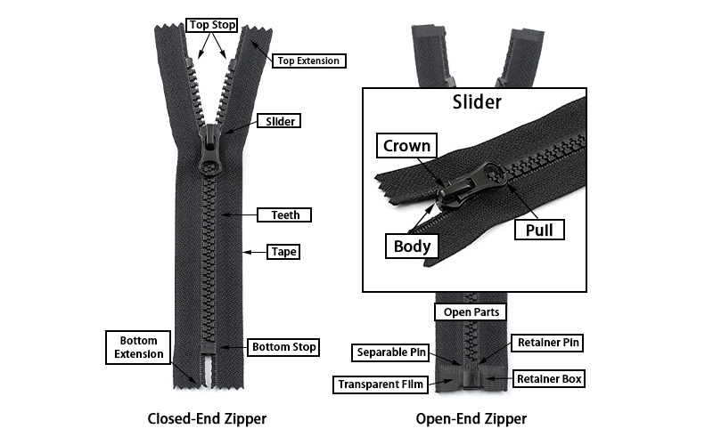 Components of a heavy-duty marine zipper including chain tape slider puller stops and stitching